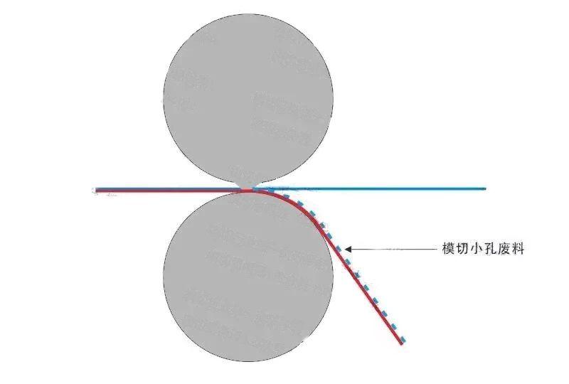 【干货分享】圆刀模切加工工艺步骤分析 - 知乎