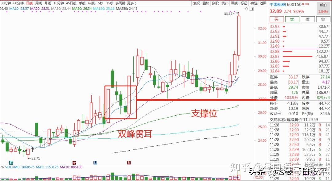 两大利好,方向已确定!下午,注意这个要点! - 知乎