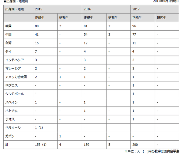 日本艺术类进学 四 京都精华大学 知乎