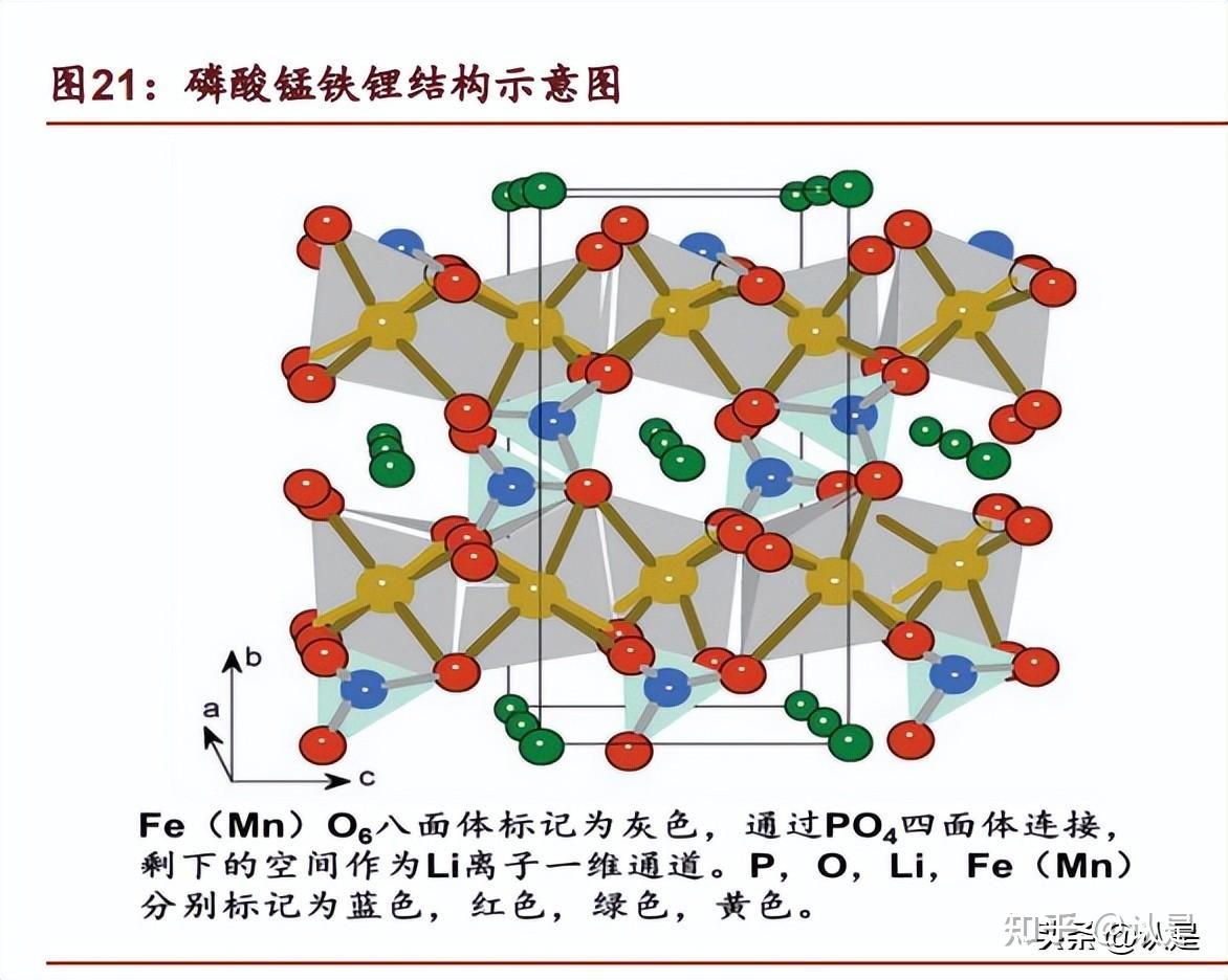 锰的结构示意图图片