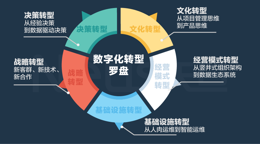 120銀行數字化轉型經驗集