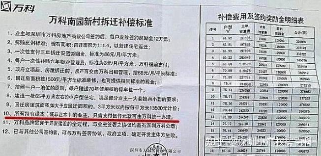 買了深圳小產權房獨棟農民房歷史遺留違法建築遇到拆遷能得到賠償嗎