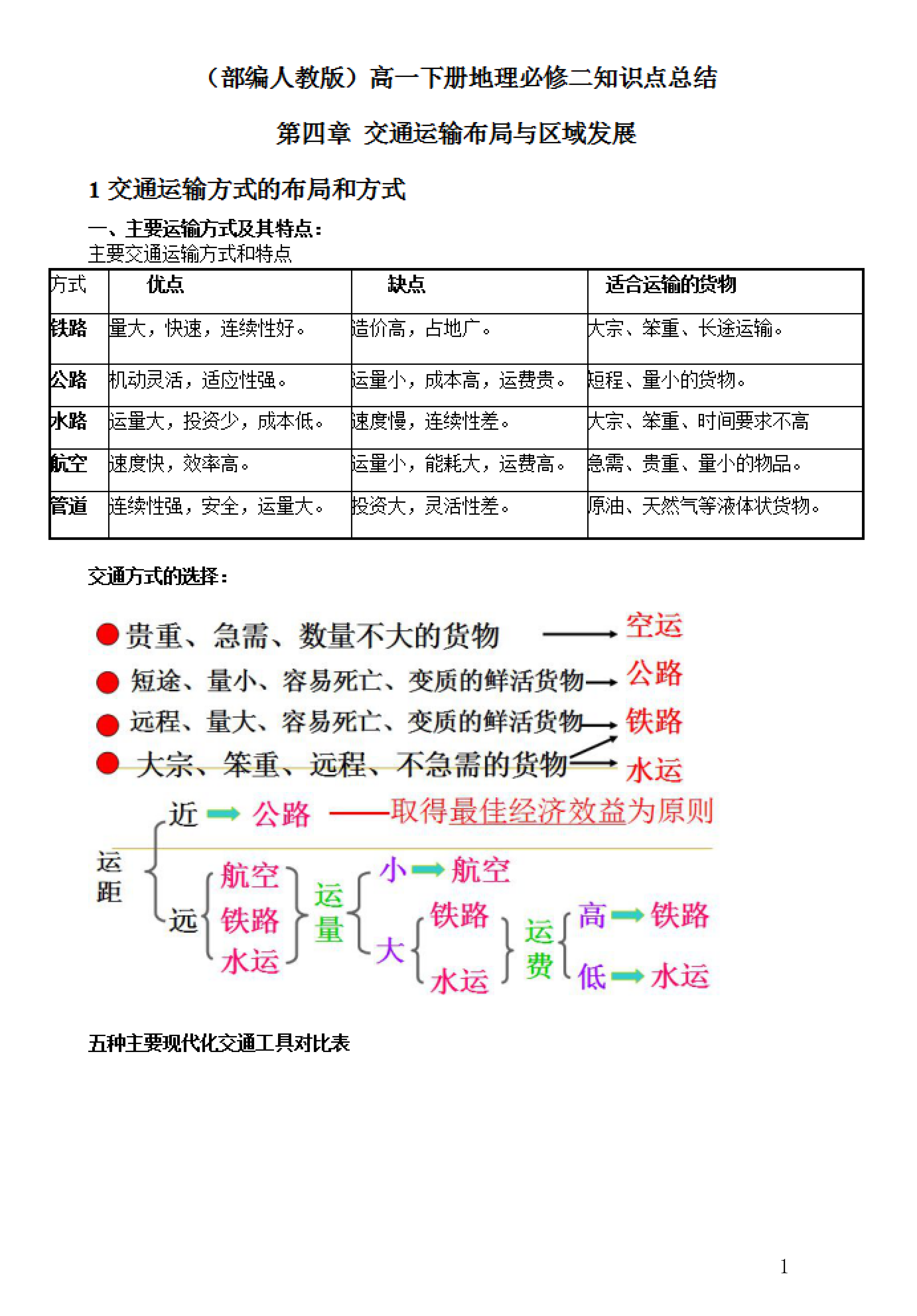 【高考地理】高一下册地理必修二第四章知识点总结