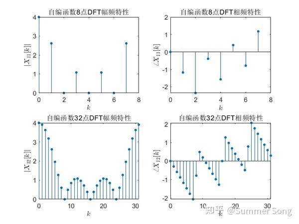 【数字信号处理实验】实验六 利用DFT计算数字信号频谱 - 知乎