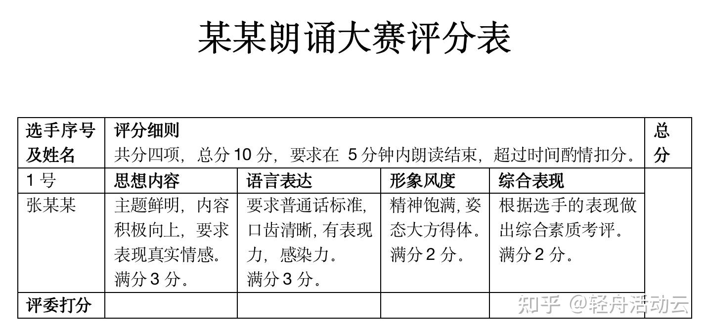朗诵比赛评分细则及标准有哪些？如何设计打分表；打分结果如何使用打分软件自动统计？ - 知乎