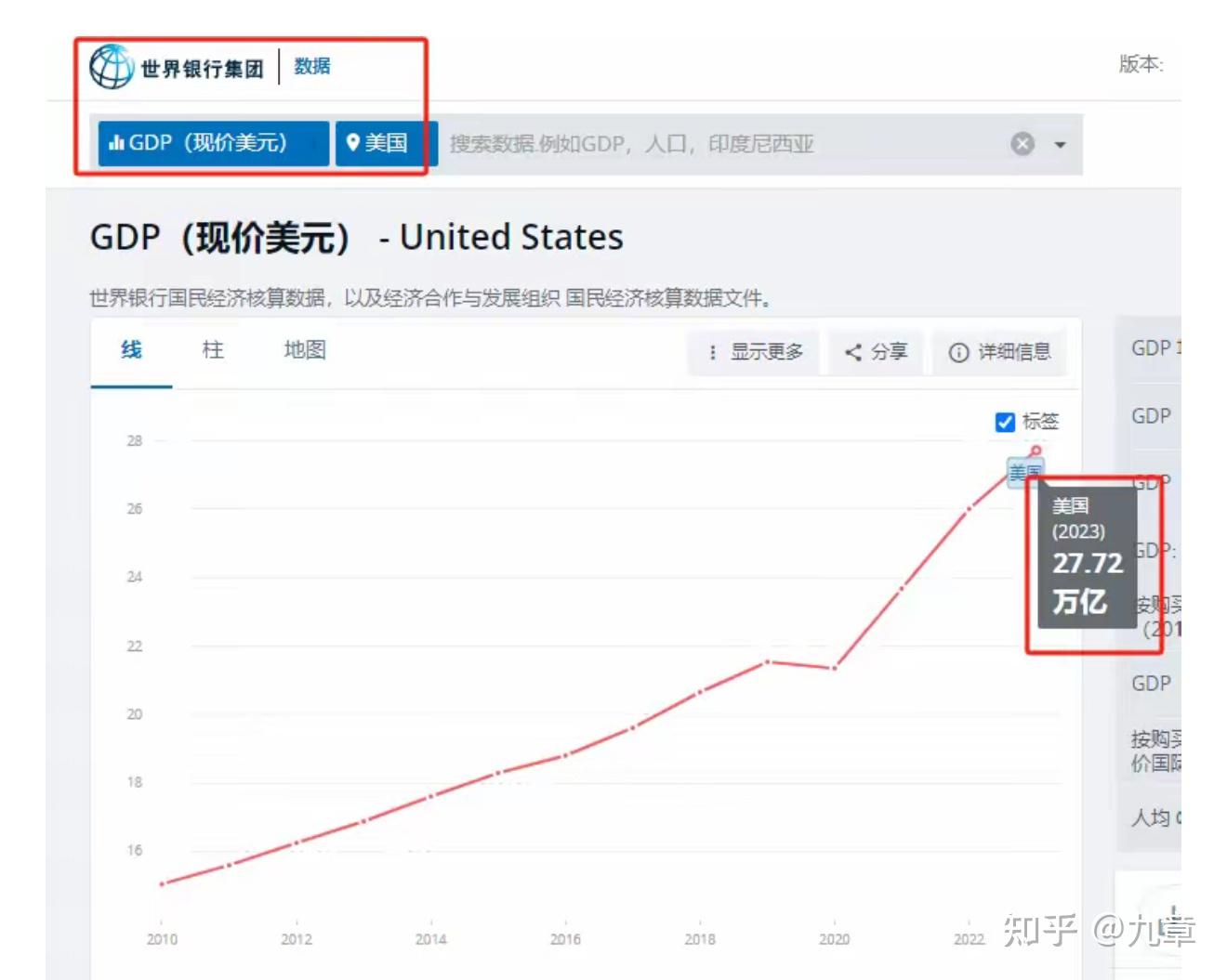 中美差距再次扩大？中国GDP曾占美国77%，如今却暴跌18%，为何？ - 知乎