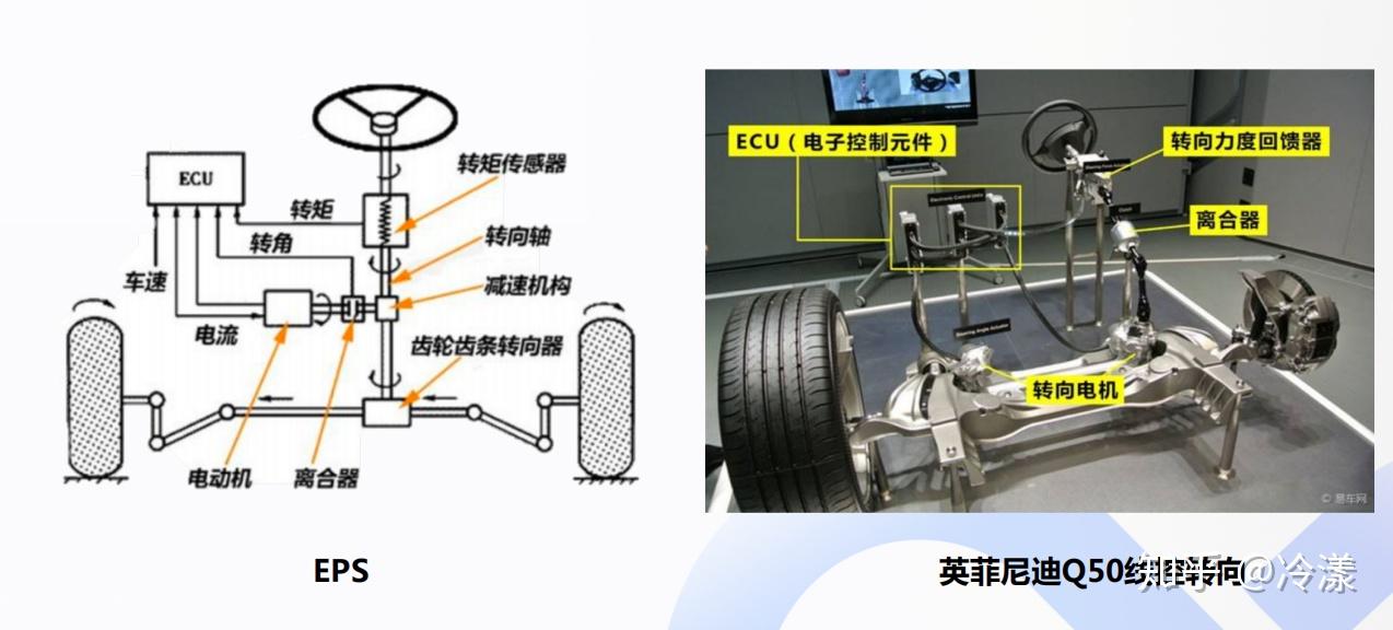 传送油门踩踏深浅与快慢的讯号 ,从而实现油门功能的电子控制装置