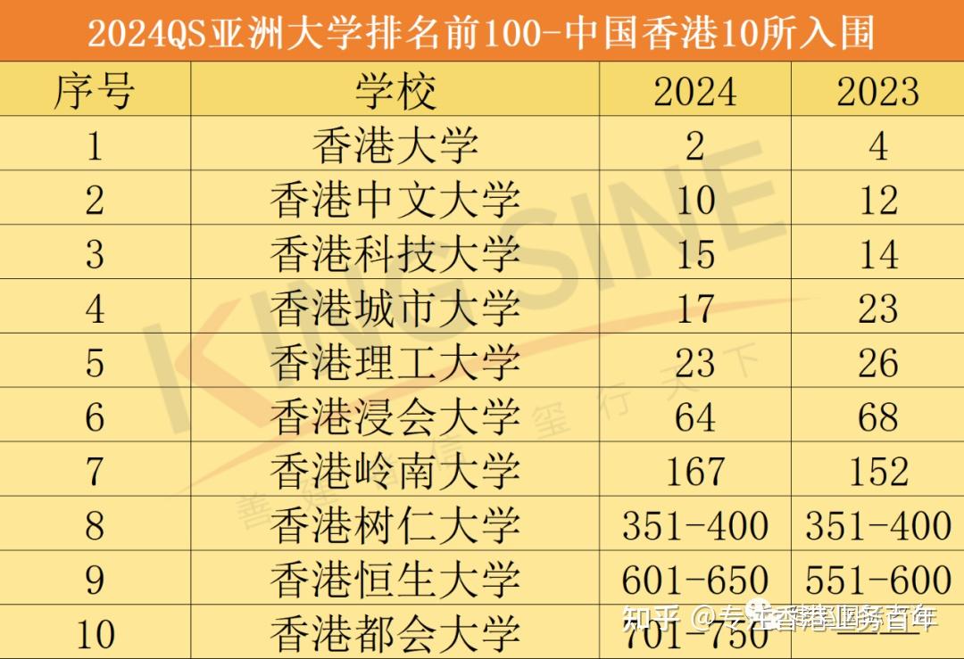 世界100强大学综合排名_世界100强大学排名_大学世界排名前一百