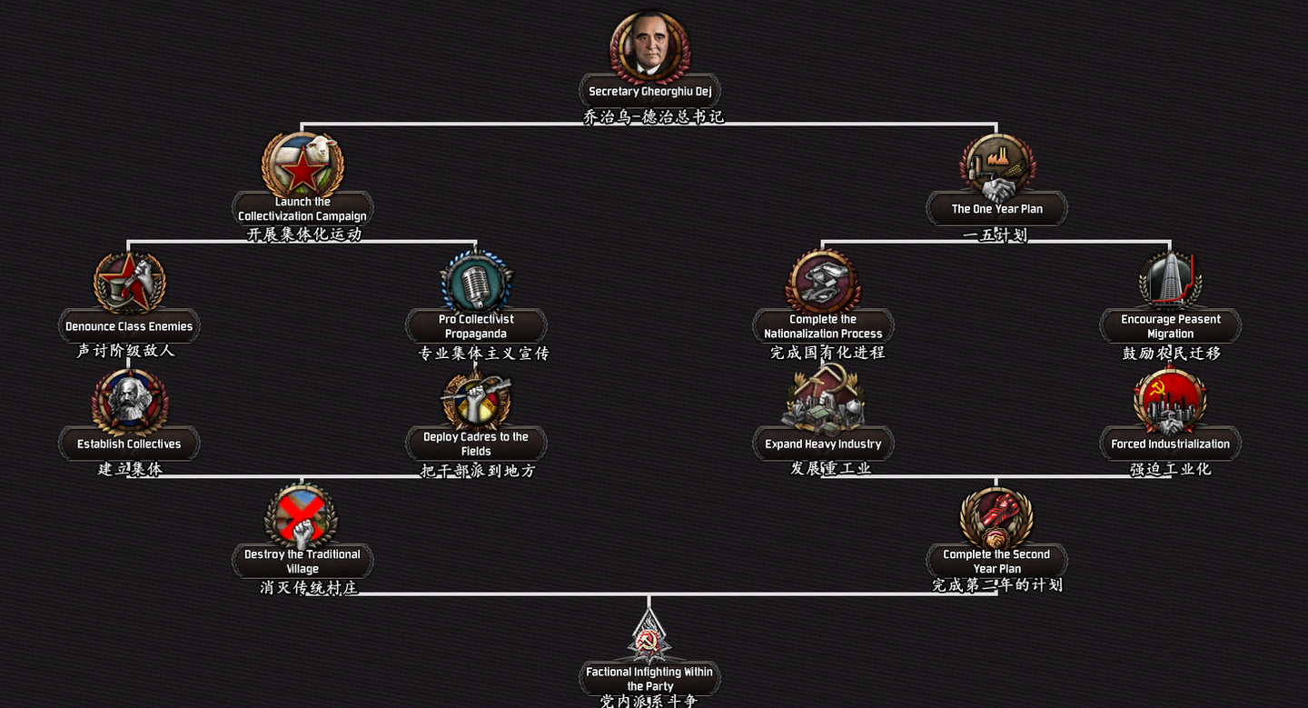 冷战：铁幕抉择时刻开发日志#5 罗马尼亚- 知乎
