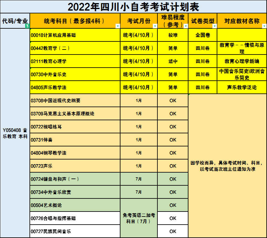 专科自考行政管理考几科_自考行政管理专科科目_专科科目行政自考管理考什么