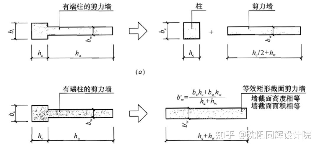 剪力墙端柱框剪边框柱设计思考