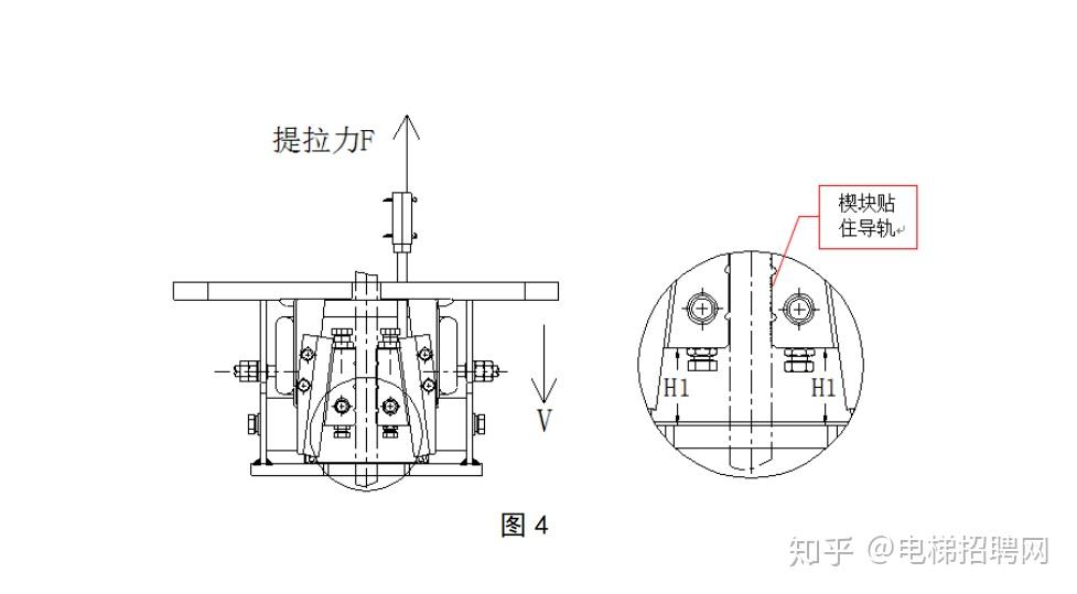 安全钳在电梯超速时,会由对应的限速器触发其动作,从而达到制停电梯的