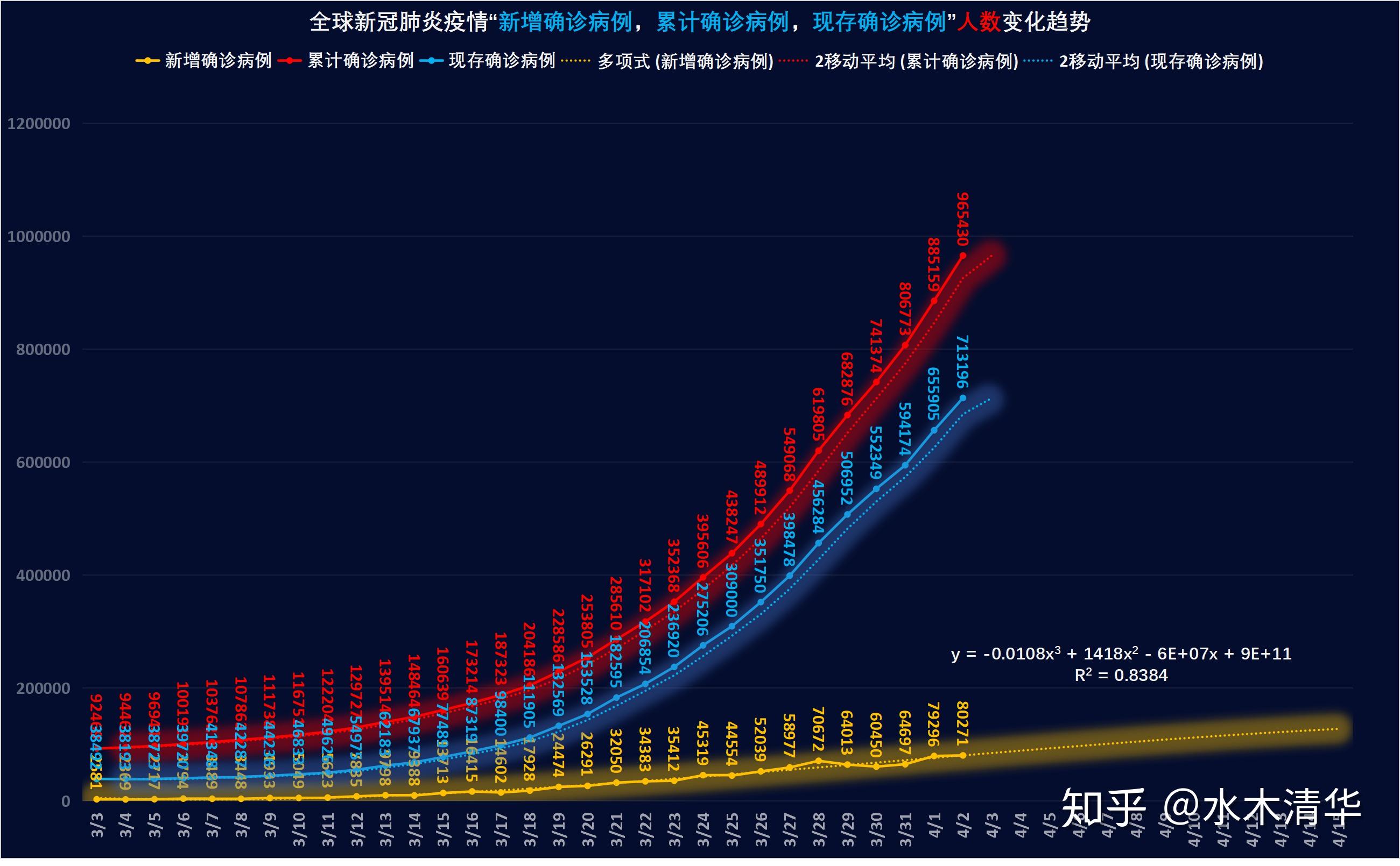 全球新冠肺炎疫情最新跟踪 2020年4月记录本 知乎