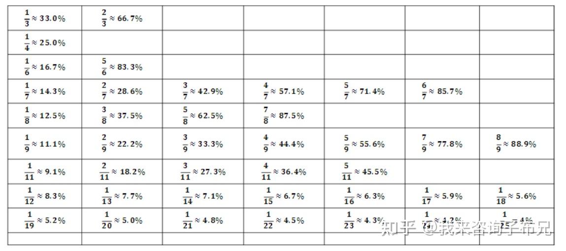 3,特殊值应用法