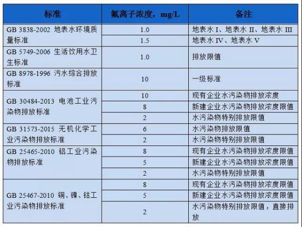 如何降低水中的氟化物 - 知乎