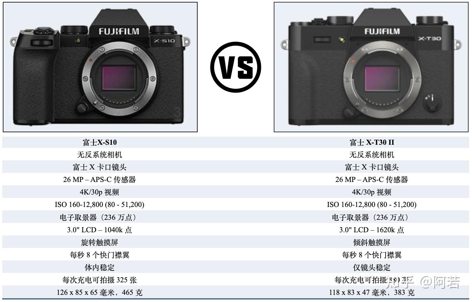 Xt30 二代 | Fujifilm X T30 Ii 高解像度 – SDXWV