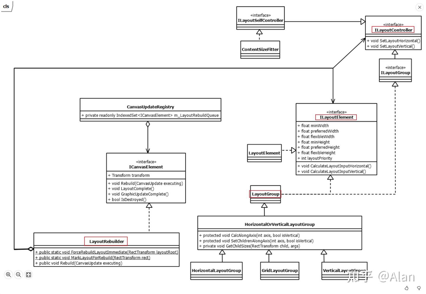 Unity的LayoutGroup组件部分源码分析以及其属性作用 - 知乎