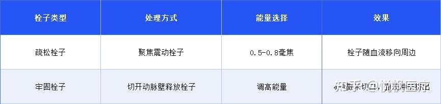 【回顾来了】张伟教授：从飞蚊症到动脉阻塞，YAG激光的操作治疗指南！ - 知乎