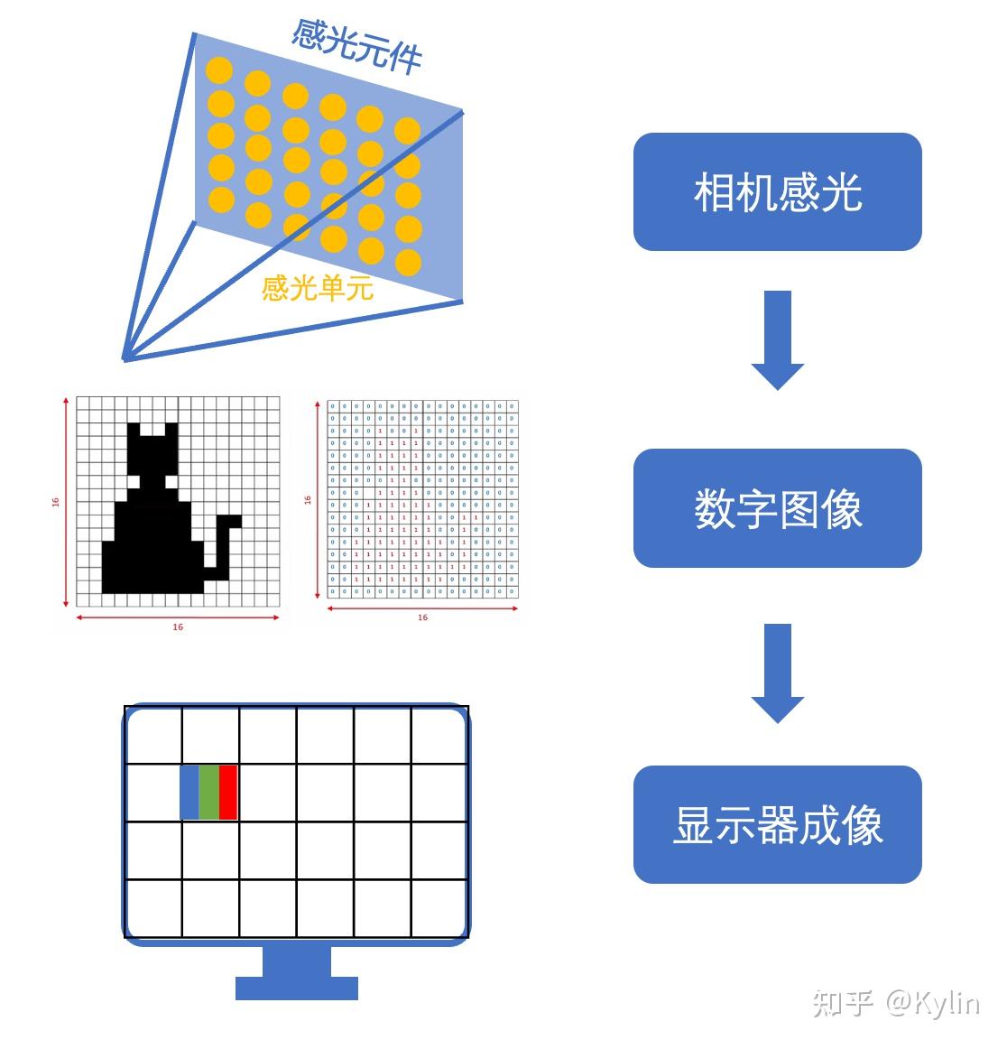 分辨率,PPI,DPI——从相机的感光到显示器的成像 - 知乎