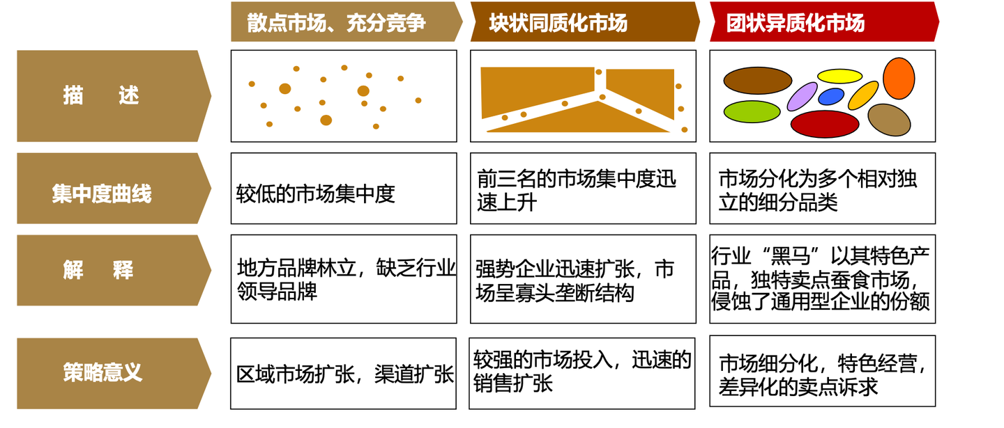 食品双寡头战争：垄断基因、生死密码与破局屠刀- 知乎