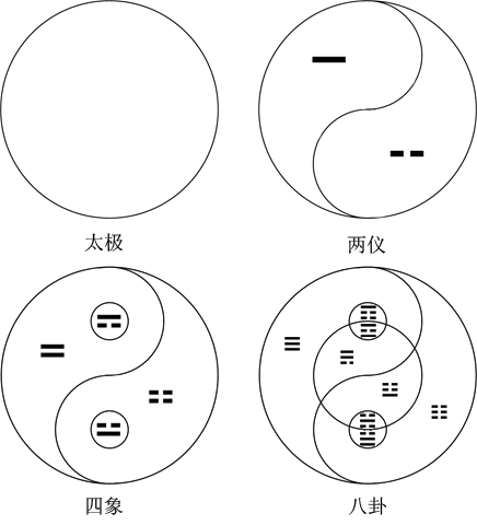 阴阳八卦怎么画图片