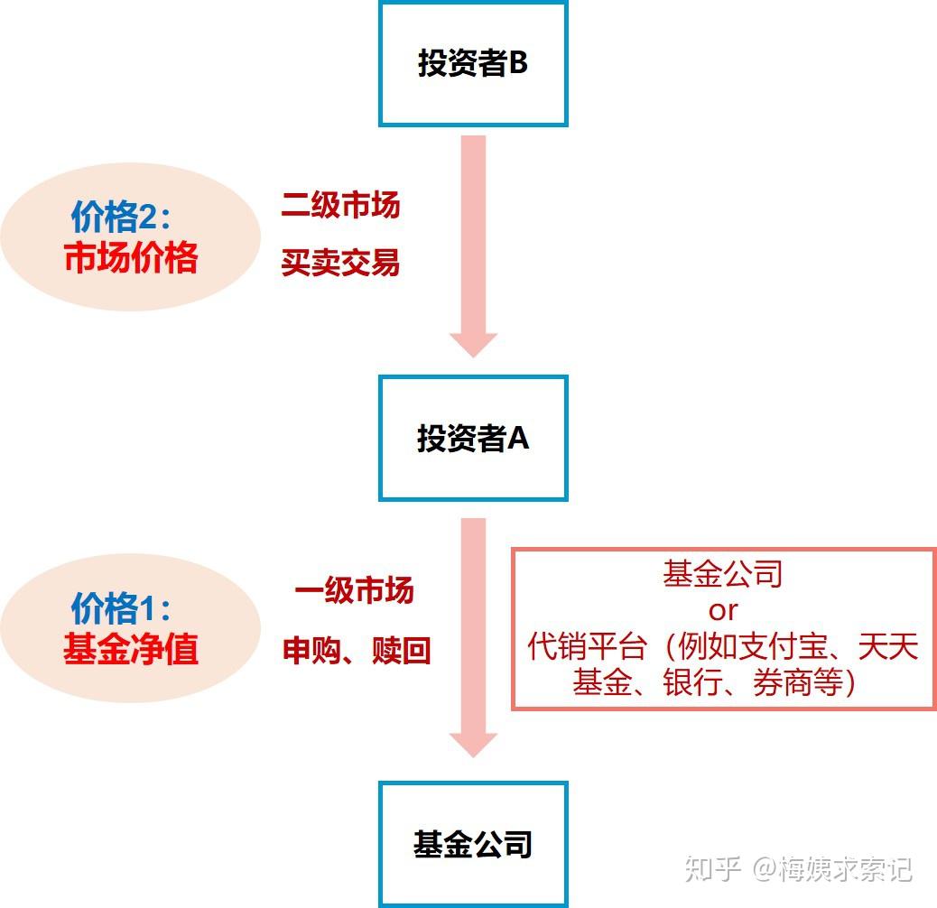 基金科普(六)lof基金套利详解