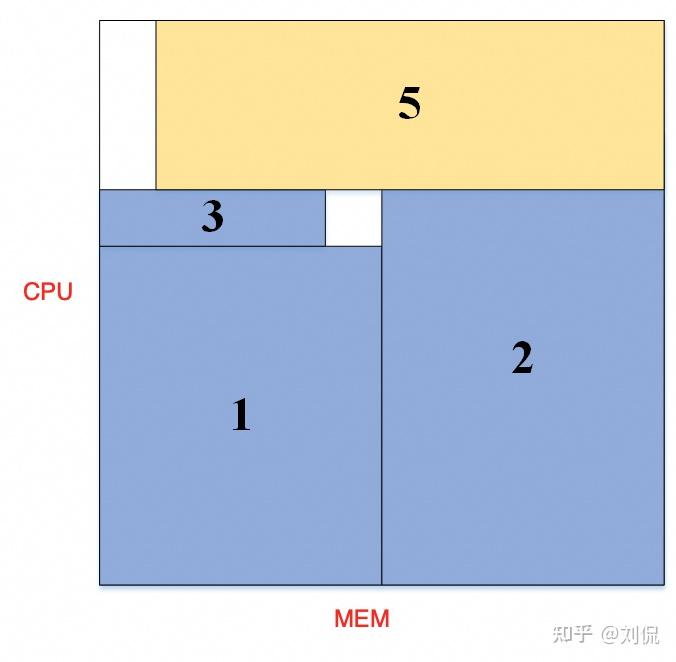 Scale Na Python Gpu 解读 NSDI25 GPU-Disaggregated Serving for Deep Learning Recommendation ...