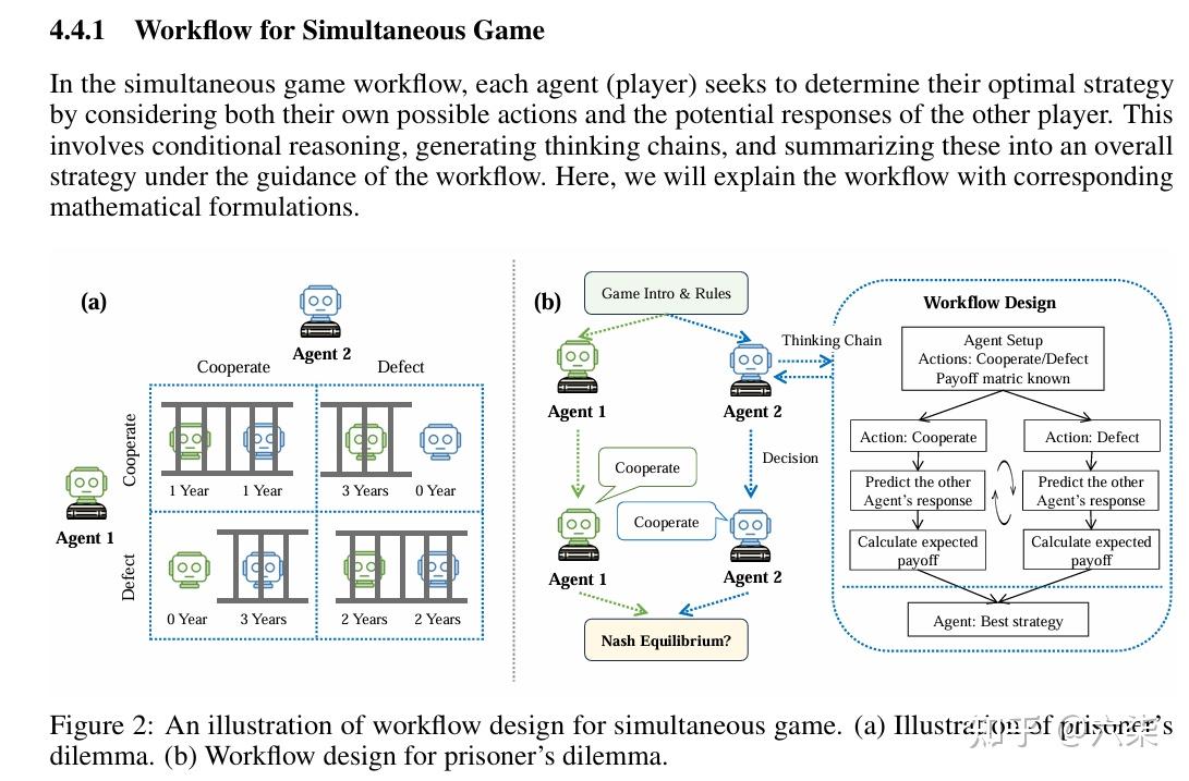 论文笔记Game-theoretic LLM Agent Workflow for Negotiation Games - 知乎