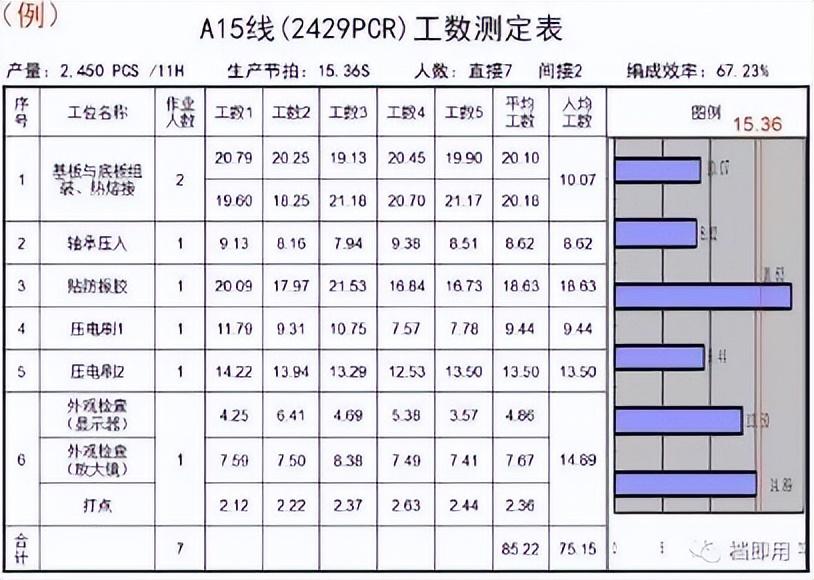 图文并茂的生产线编成，你还没看过？ - 知乎