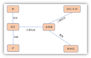 全网最全知识图谱讲解！ - 知乎