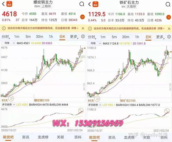 24年钢材价格走势图最新