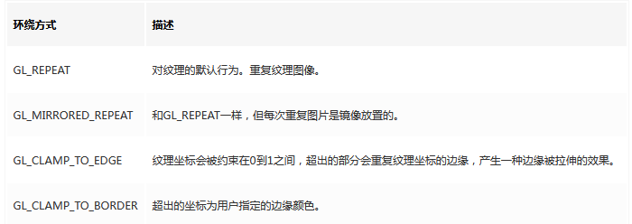 OpenGL纹理详解 - 知乎