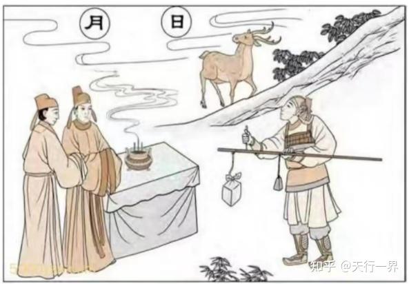 《易经》第20卦 风地观䷓，规矩方圆 - 知乎