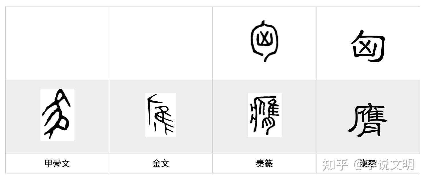 匈——每日一字·勹部字 - 知乎