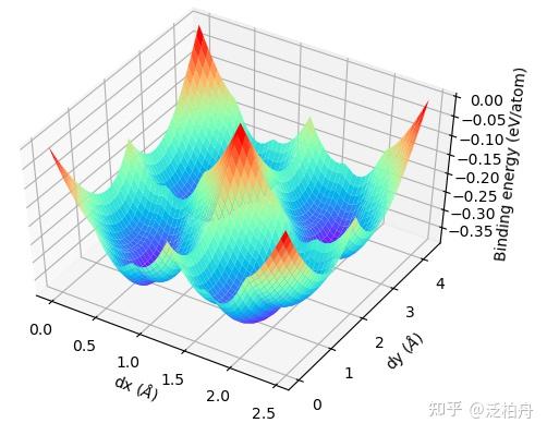 無盡空間2修改器1.10_arcmap10.2.2空間分析_死亡空間2 10修改器