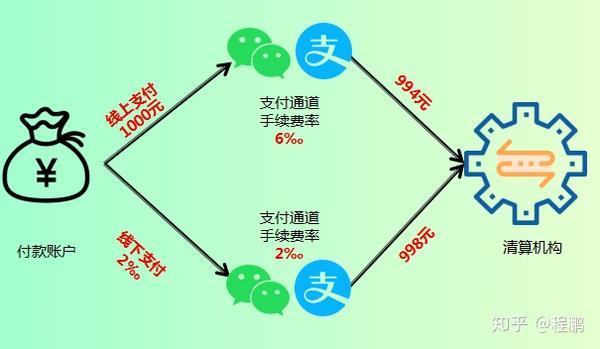 第三方支付怎么赚钱_三方赚钱支付宝安全吗_三方支付平台有哪些