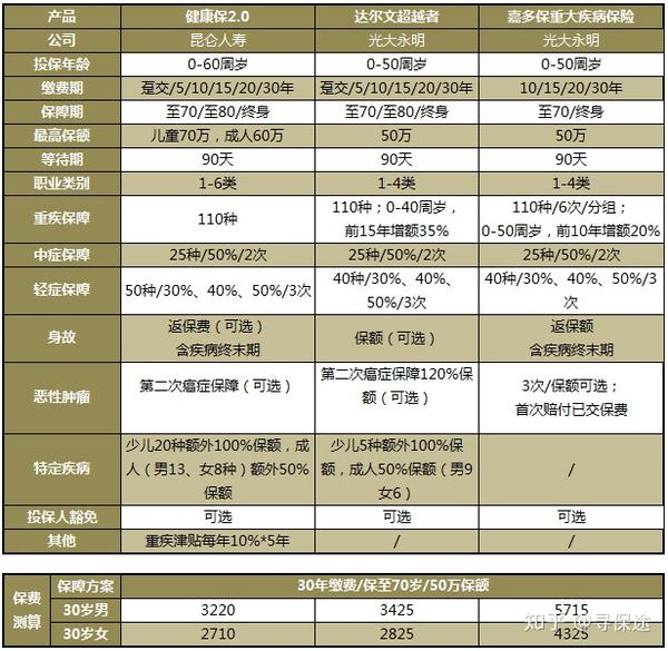 少儿保险排名_少儿街舞图片(2)