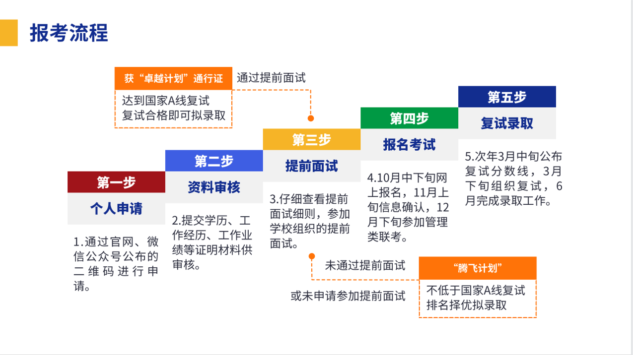 华中科技大学本科招生网(华中科技大学本科招生网录取查询)