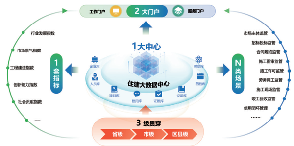 智库研报 “数字住建厅”助建筑业数字化变革提速 - 知乎