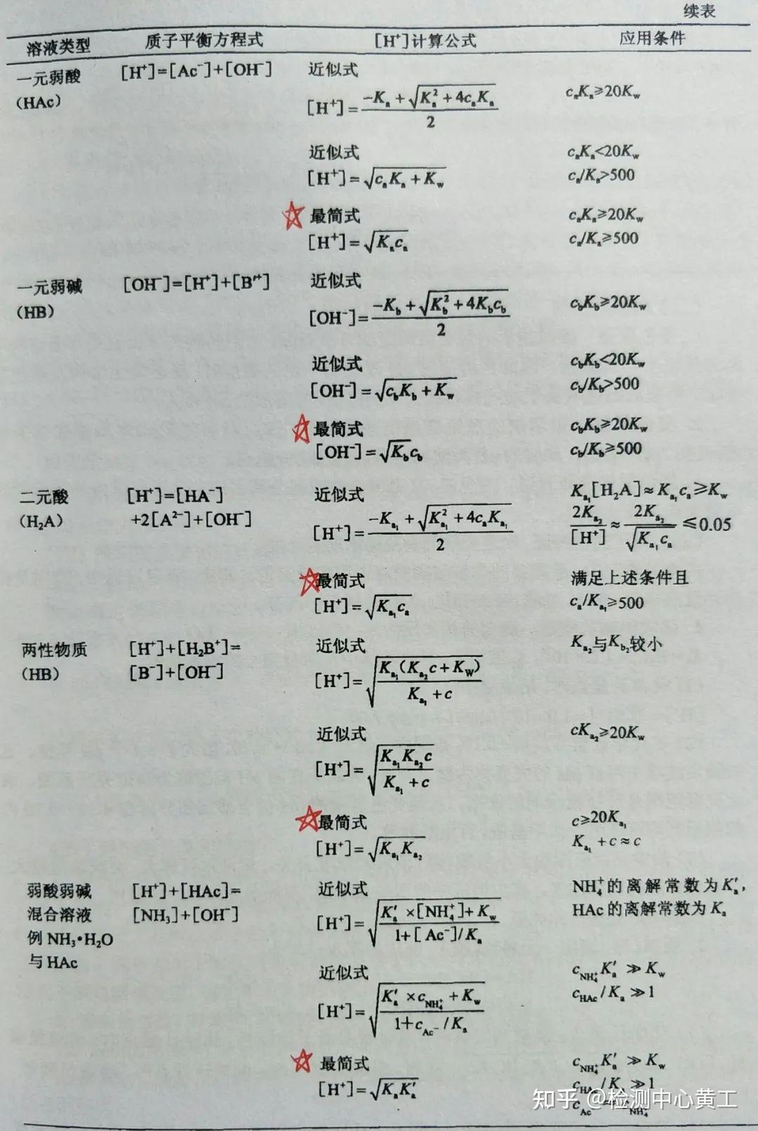 蚀刻因子 计算公式图片