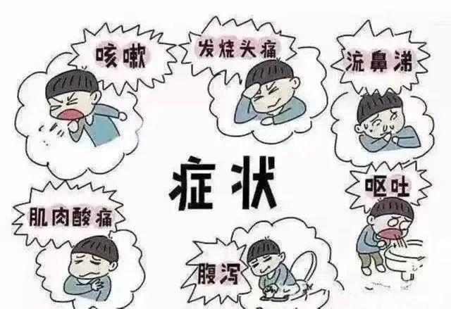 甲流感症状有哪些 zhuanlan.zhihu.com