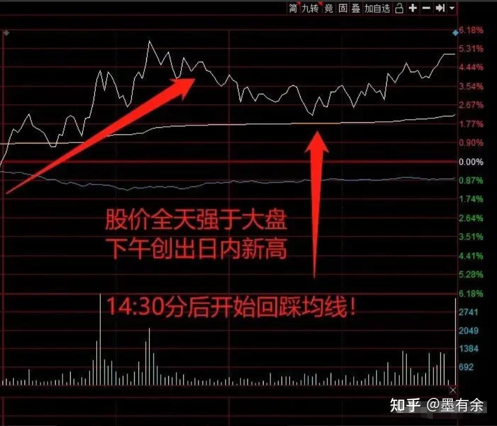 堅持了一年的炒股交易方法終於成功啦此方法適合所有散戶操作今天把