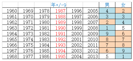 请问到底什么是危成关系 知乎