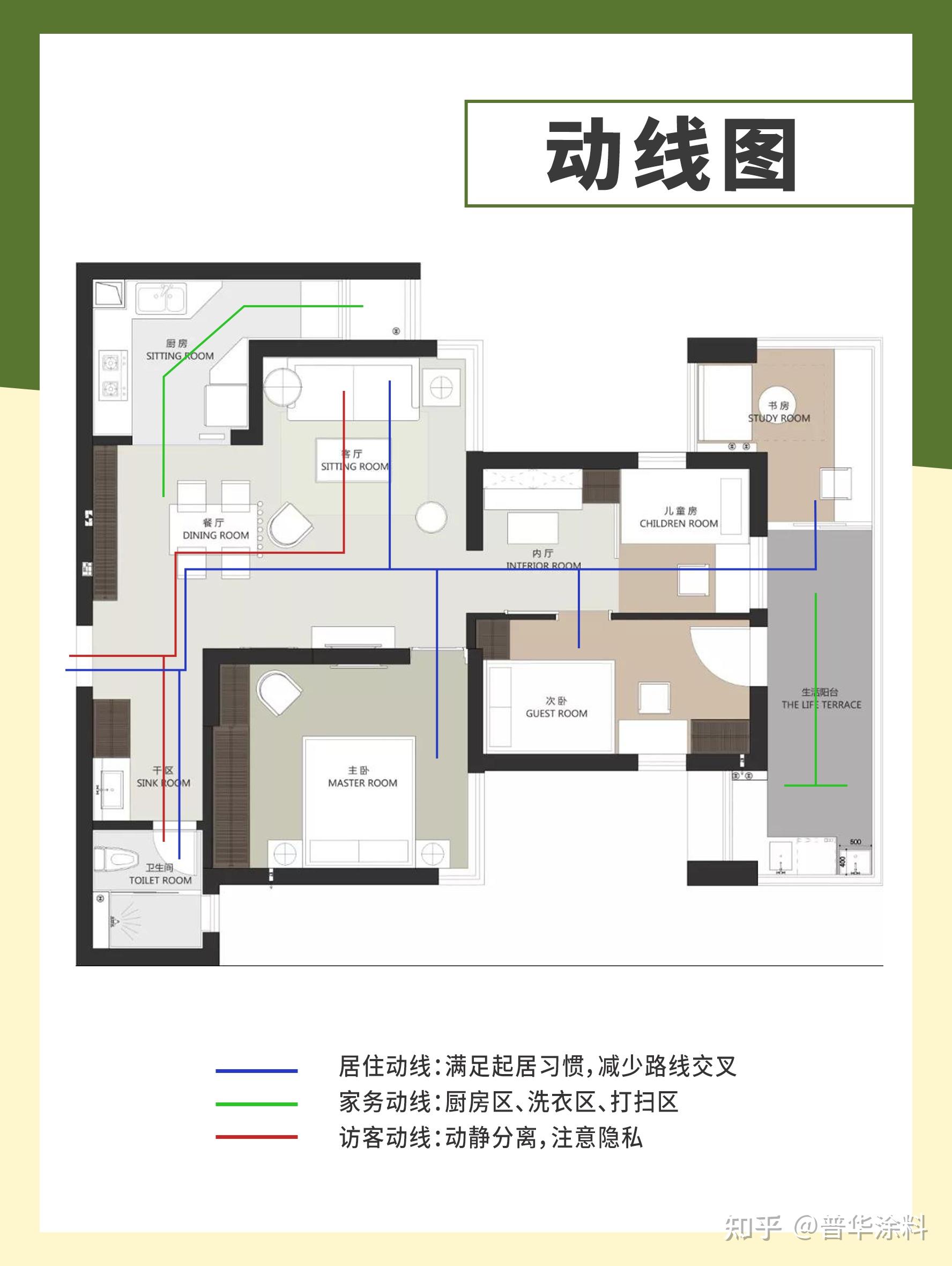 装修干货:房子动线如何设计? - 知乎