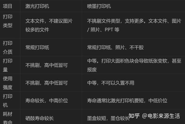 打印机哪个牌子好，十大打印机品牌排行--乐思舆情监测