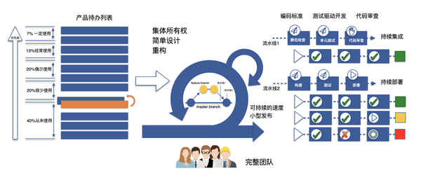 敏捷开发流程步骤有哪些? - 知乎
