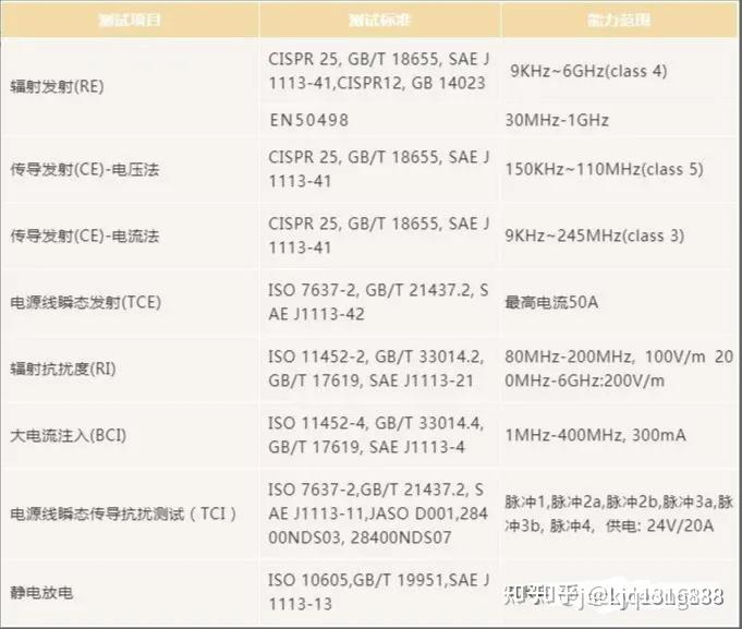 汽车电子及车灯欧盟ECE R10认证怎么做？E-MARK是什么认证？ - 知乎