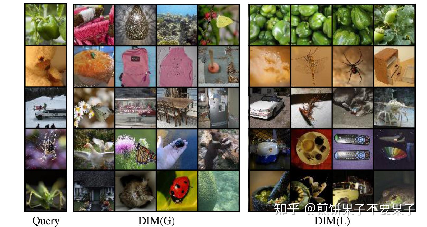 【互信息 Deep InfoMax】Learning Deep Representations by Mutual Information ...