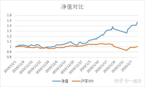 tmt主題基金3個月45的收益率明明白白買基講風險