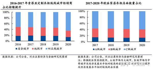 销售区域仍聚焦华东 味知香 农贸市场加盟店是基石